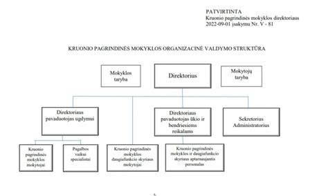 Dulkių valdymo ir atliekų panaudojimo schema