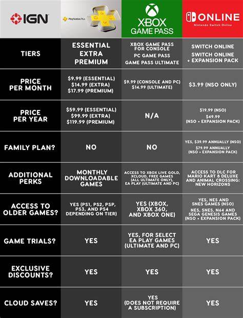 Ultimate vs Premium diskų palyginimas infographic