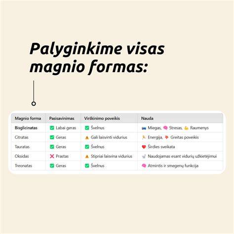 Infografika: sintetinio magnio silikato kilmė, formos ir pagrindinės taikymo sritys