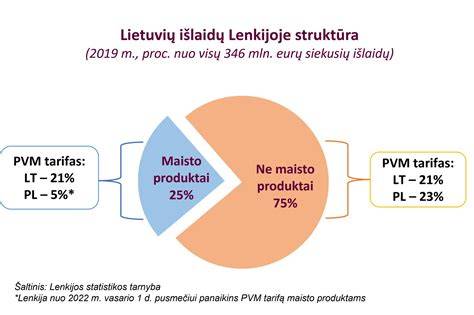 Grafikas: MDP plokščių kainų verpimo dinamikos palyginimas
