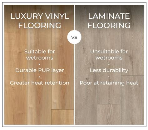 Infografika: Laminuotų grindų palyginimas (Premium vs. Vinyl vs. Wood-look)