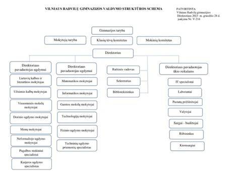 Infografika: įmonės veiklos sričių struktūra ir gamybos linijų schema