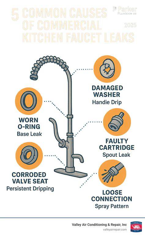 infographic about proper faucet connector lengths and common mistakes