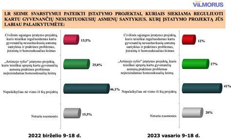 Infografika: InoWood žaliavos sudėtis ir proc. pasiskirstymas