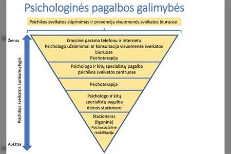Paruošimo standartų priklausomybės paviršiams schema
