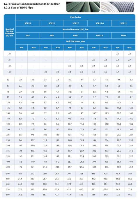 Infografinė schema: PE vamzdžio d32 charakteristikos (PN10, 2,4 mm sienelės storis, PE80)
