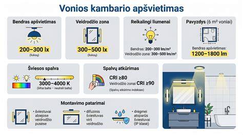 Vizualinė schemos: 4 populiariausi plintuso spalvų deriniai (svetainė, miegamasis, virtuvė, vonia) su nuotraukų pavyzdžiais