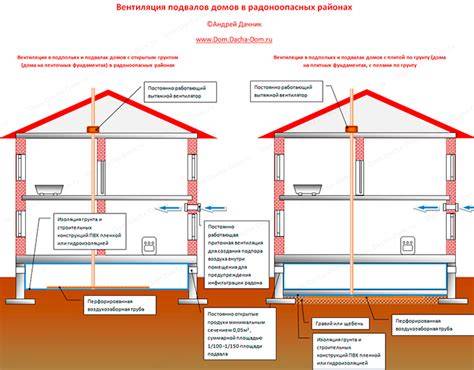 Interaktyvių grindų žemėlapis ir galimos išdėstymo schemos