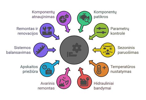 Infografika: Grindų storio ir šildymo sistemų santykis