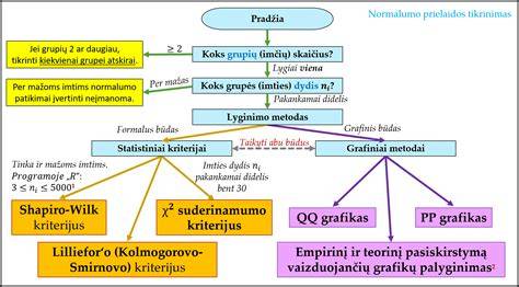Infografinė schema apie dailylentčių pasirinkimo kriterijus
