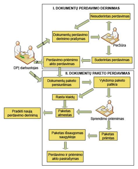 Infografika: teisingas fugavimo procesas