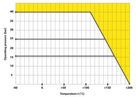 Grafikas: temperatūros taškai ir nuotėkio signalų mechanizmas
