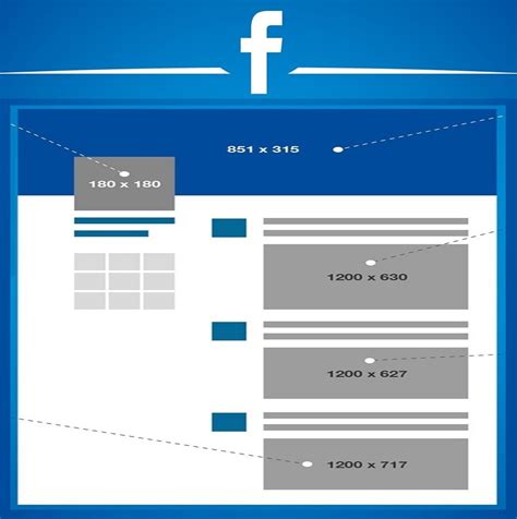 Facebook profilio nuotraukos keitimo procesas