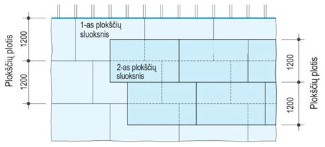 Lubų plokščių klijavimo schema: karkasas, plokštės, siūlės