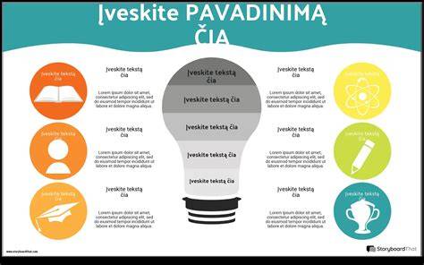 PenOSIL produktu palyginimas ir naudojimo scenarijai infografiko pavyzdžiai
