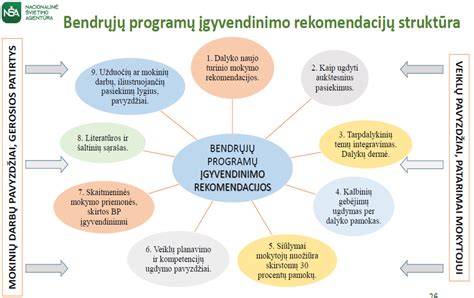 Infografikas: pagrindinių sluoksnių ir jų storio rekomendacijos