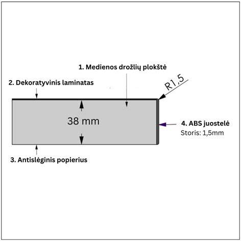 Laminate struktūra: dekoratyvinis sluoksnis, apsauginis sluoksnis, pagrindas, apatinis sluoksnis