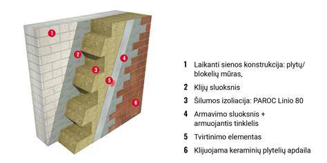 Šilumos izoliacijos sistemos konstrukcija su SIP plokštėmis