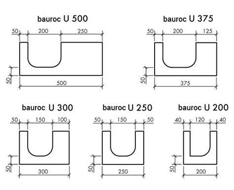 Bauroc U-blokai - detalė