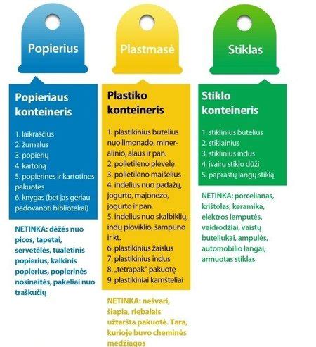 Putplasčio rūšiavimas infografika: ką į kurią konteinerį mesti