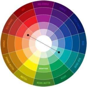 Tapetų spalvų spektras ir deriniai - schematic illustration of color harmony
