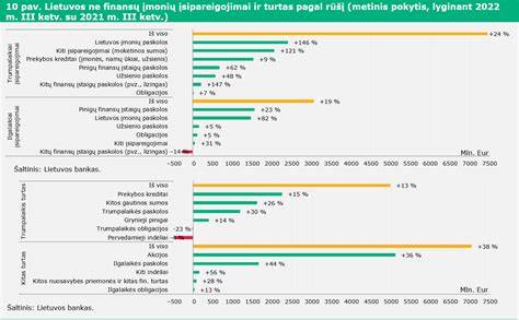 Infografika: Įmonės finansinės veiklos gairės 2025-2026 m. (pajamos, pelnas, marža, nuosavas kapitalas)