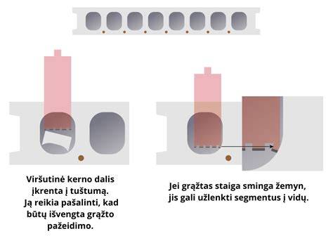 Stendinės kiaurymėtų perdangos plokščių armavimo sistema