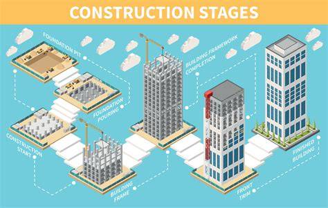 Diagram of terrace construction stages: ground prep, foundation, frame, decking, finishing
