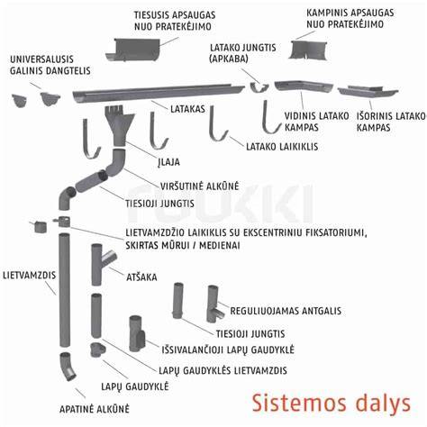 Lietaus vandens nuvedimo sistemos schemos: latakai, įlajos, lietvamzdžiai