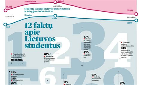 Infografika: Lietuvos istorijos faktų kryžiažodžių ratas