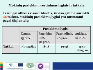 Infografika: dalyvių pasiekimų ir įsitraukimo lygiai