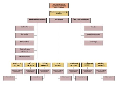 Kontaktinė informacija ir tinklalapio užklausos forma