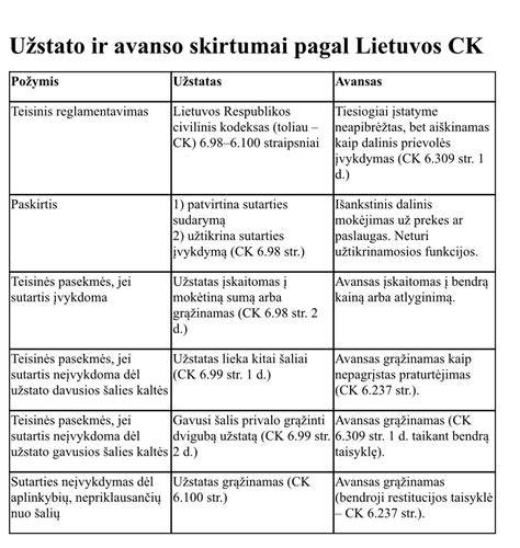 Kilimų pasirinkimo plakatai ir faktūros organizuoti pagal skirtingas erdsves
