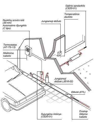 Infografika apie lauko vamzdžių apsaugos nuo šalčio planą: izoliacija, šildymo kabeliai, tinkamas gylis