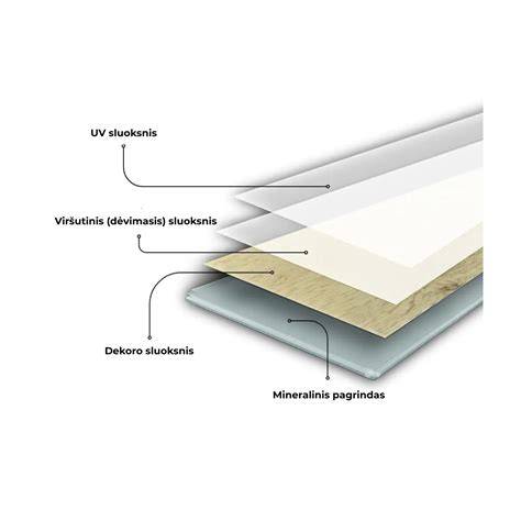 Geriausios laminato savybės grindims su šildymu: 7-8 mm storis, AC4 klasė, maža šiluminė varža