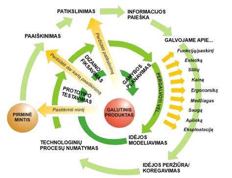 Metalo gaminių pavyzdžiai ir gamybos technologijų schema