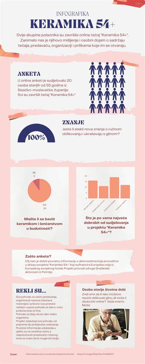 Grafinė infografika: klinkerio savybės, palyginimas su kita keramika