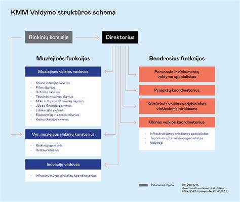 Infografika: VMG grupės įmonių portfelis ir valdymo struktūra