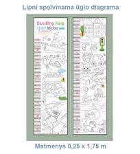 Matavimo diagrama: kaip skaičiuoti lako poreikį pagal paviršiaus poringumą