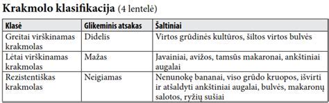 Klasikinė kleisterio gamybos schema: krakmolo tirštinimo procesas ir želė apdorojimas