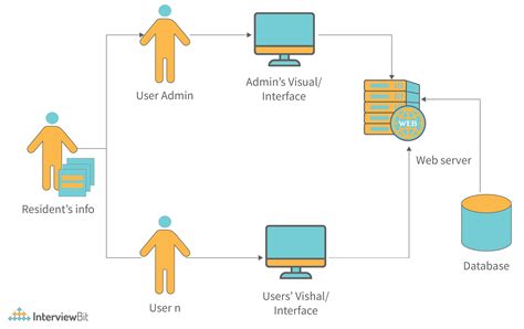 https://example.com/images/u-profile-illustration.png