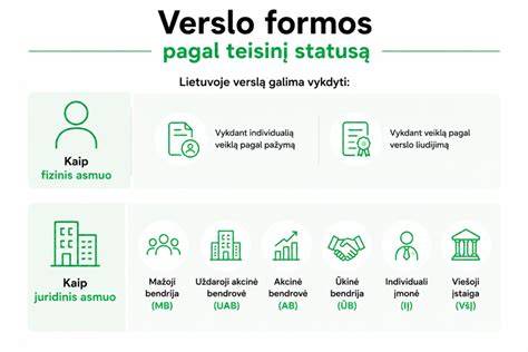 Infografika: Klijų šalinimo poreikiai pagal paviršiaus tipą