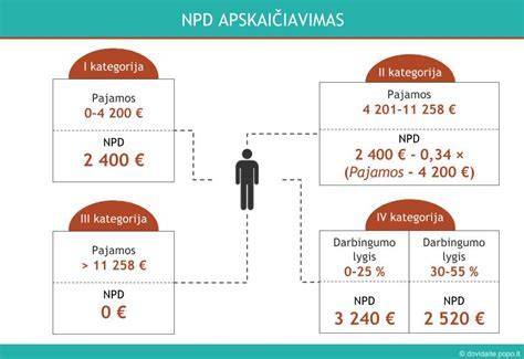 Infografika: Laminato klasių schema AC1-AC6, patalpų pritaikymo pavyzdžiai