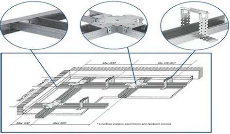 Knauf UD perimetriniai sieniniai profiliai schematiska iliustracija