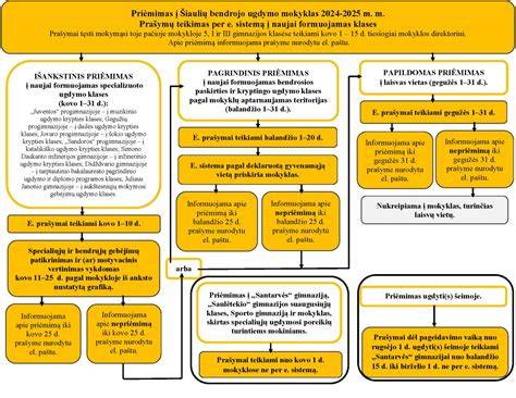 Glaisto sluoksnių priėmimo schema
