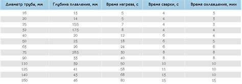 Infografika: varinių vamzdžių jungiamųjų variantų lyginamoji lentelė
