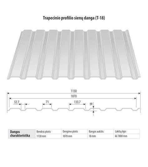 Infografika: Budmat trapecinio profilio TRB-14 charakteristikos