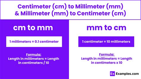 Infografika: formulės ir matmenų vienetų ryšys (m, cm, mm, litrai)