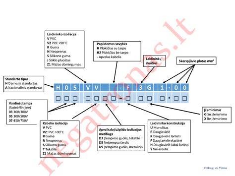 Diagramė: EN 204/D1-D4 klijų klasifikacija pagal vandens atsparumą