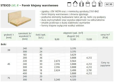 Infografika: STEICO LVL R gamybos grandinė ir medžiagų švingavimo grandis